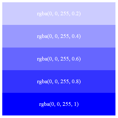 CSS3 Colors: RGBA, HSL, and HSLA - Tech Fry